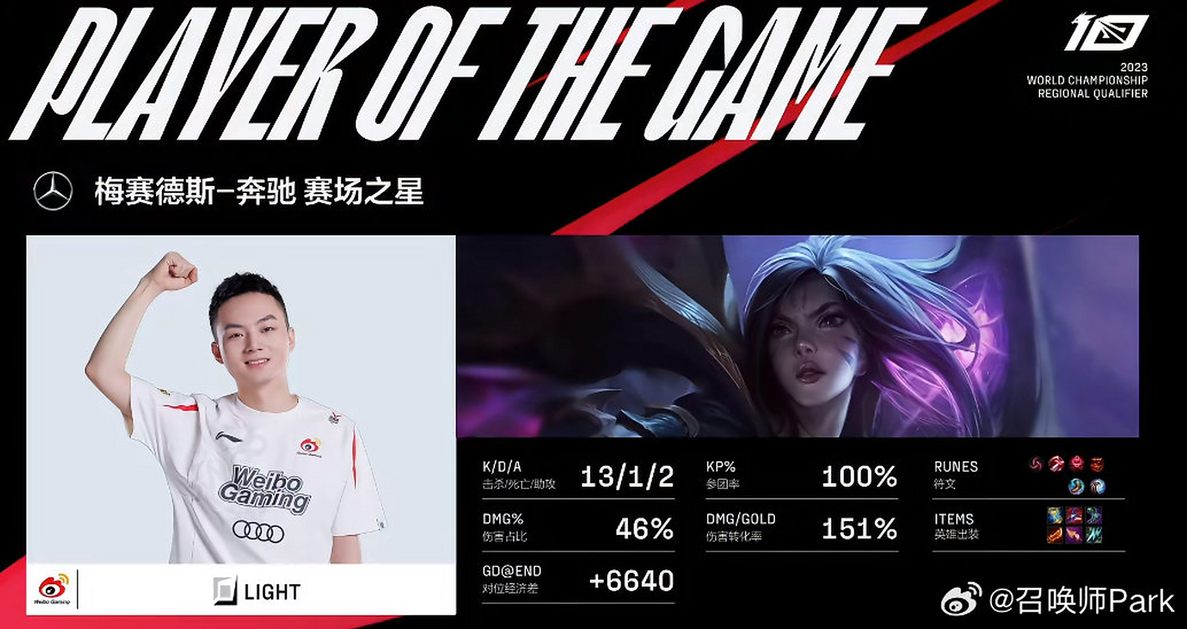 WBG绝杀EDG，Caps操刀奇招英雄翻盘宿命之战八强赛，成为赛场最大亮点